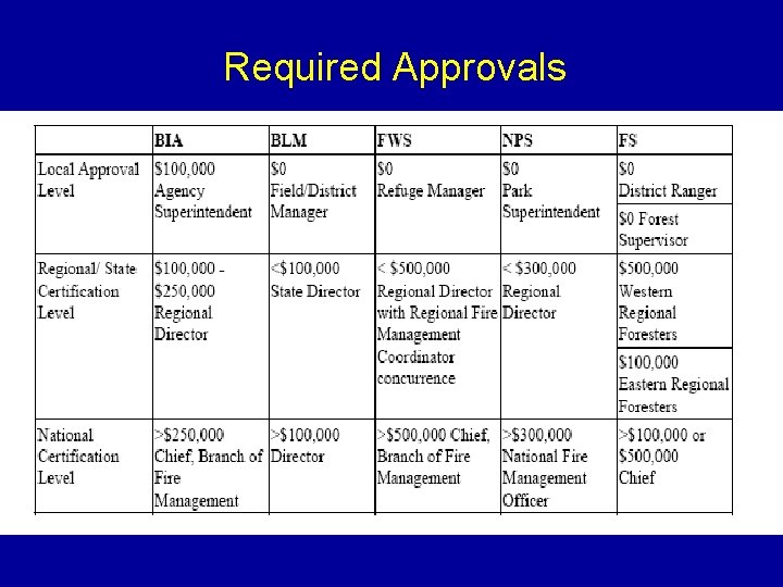 Burned Area Emergency Response Program BAER BAER PURPOSE