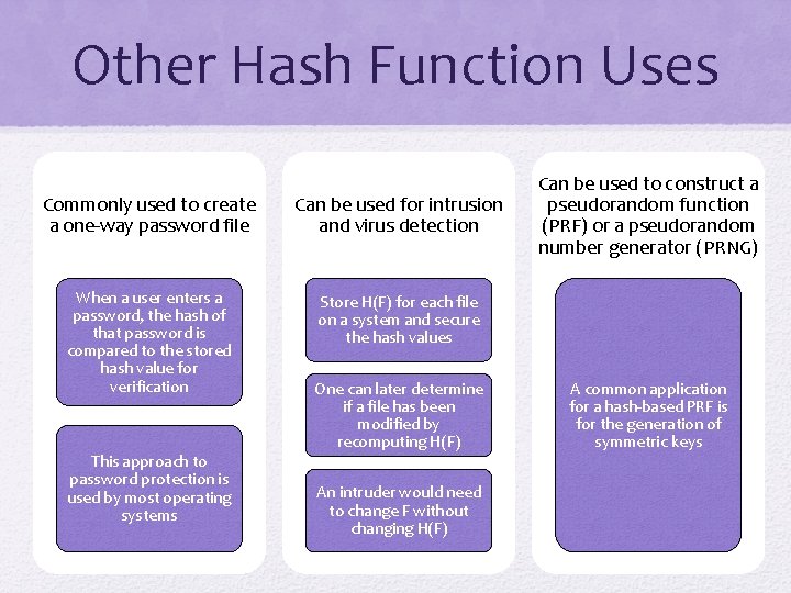 Other Hash Function Uses Commonly used to create a one-way password file Can be