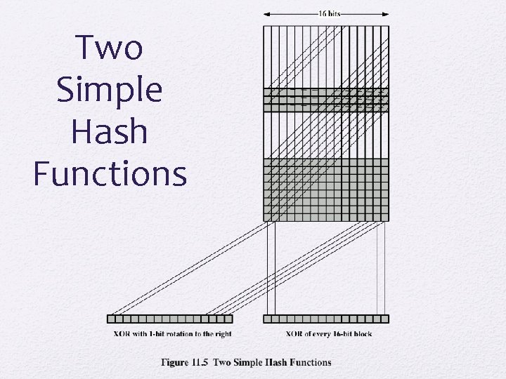 Two Simple Hash Functions 