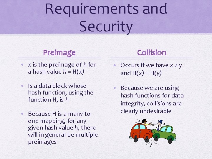 Requirements and Security Preimage Collision • x is the preimage of h for a