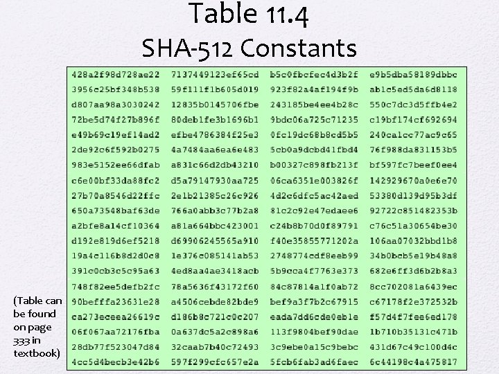 Table 11. 4 SHA-512 Constants (Table can be found on page 333 in textbook)
