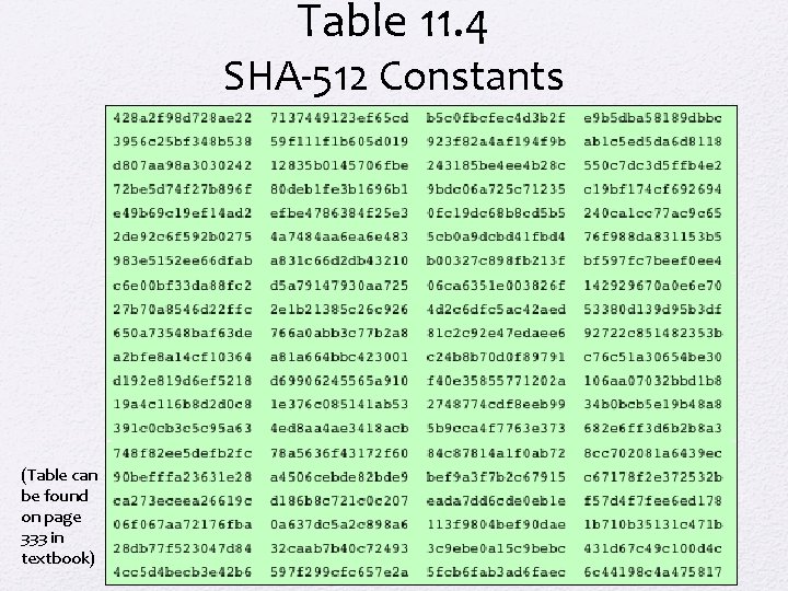 Table 11. 4 SHA-512 Constants (Table can be found on page 333 in textbook)