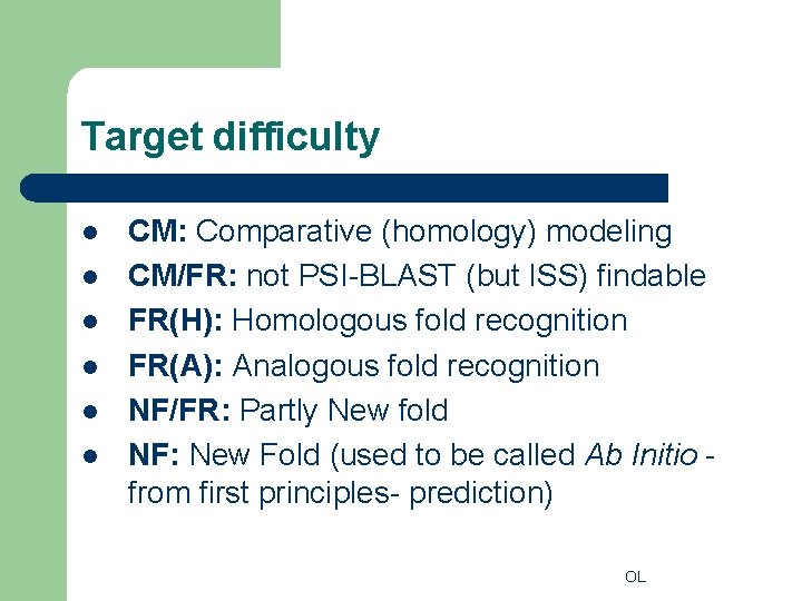 Target difficulty l l l CM: Comparative (homology) modeling CM/FR: not PSI-BLAST (but ISS)