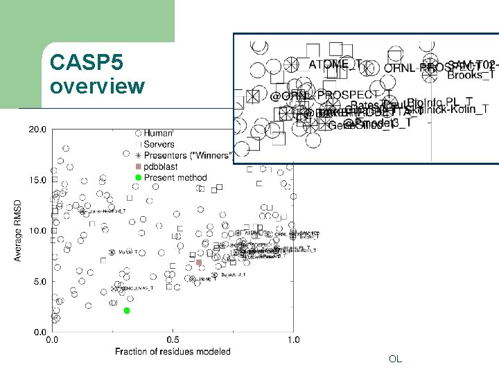 CASP 5 overview OL 
