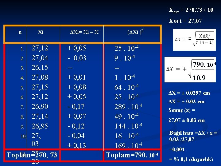 Xort = 270, 73 / 10 Xort = 27, 07 n Xi 27, 12