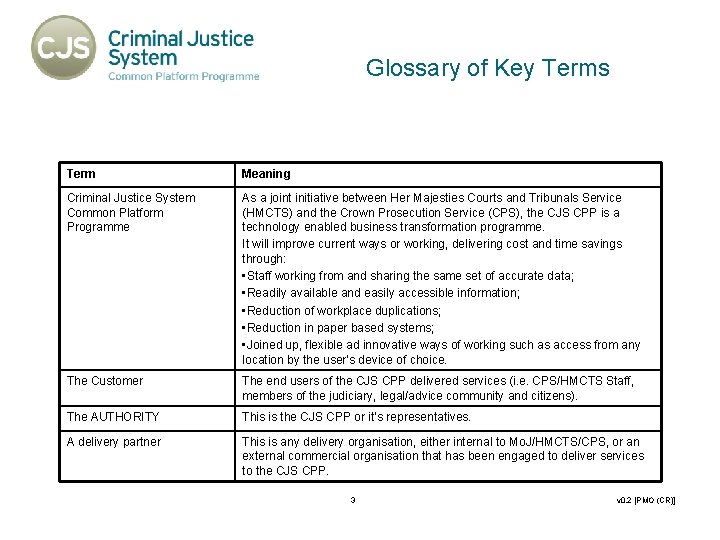 Glossary of Key Terms Term Meaning Criminal Justice System Common Platform Programme As a