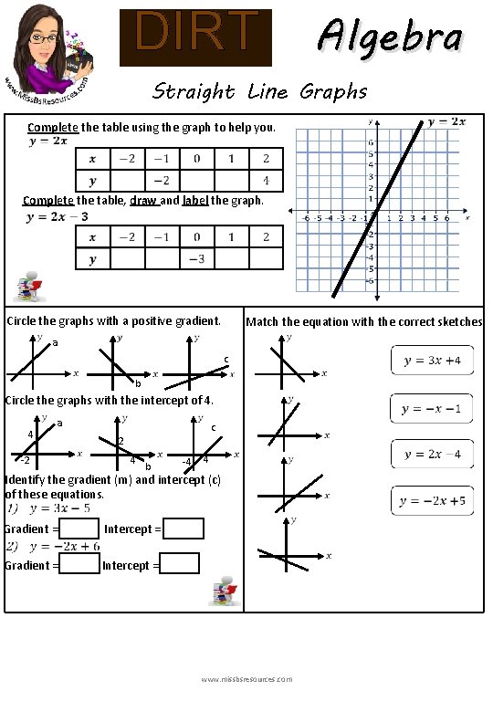Algebra DIRT Straight Line Graphs Complete the table using the graph to help you.