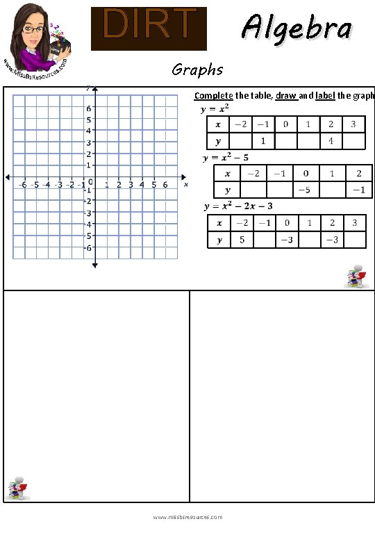 DIRT Graphs Algebra Complete the table, draw and label the graph www. missbsresources. com