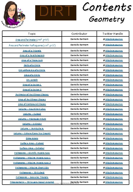 DIRT Topic Contents Geometry Contributor Twitter Handle Danielle Bartram @Missbsresources Area of a Triangle