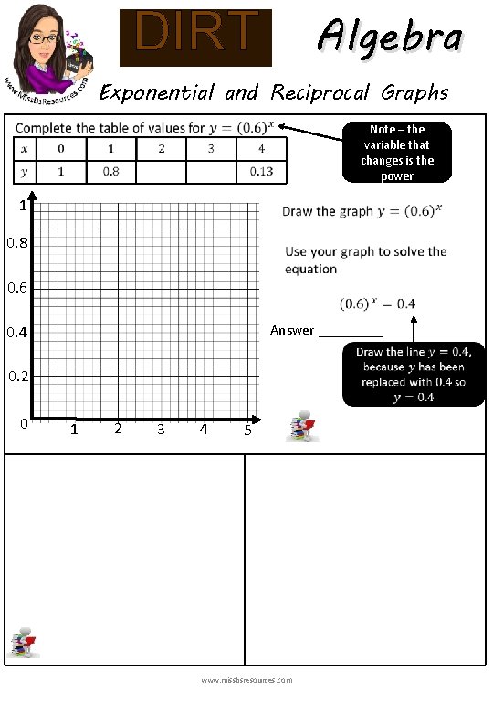 Algebra DIRT Exponential and Reciprocal Graphs Note – the variable that changes is the