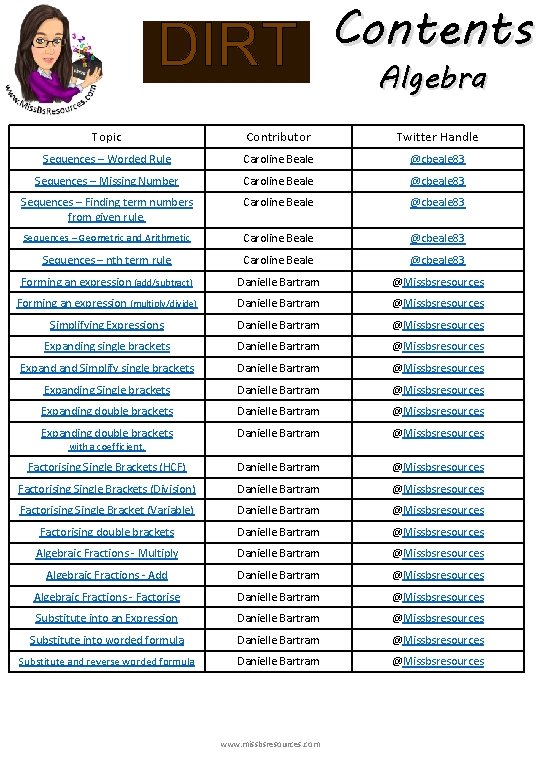 DIRT Contents Algebra Topic Contributor Twitter Handle Sequences – Worded Rule Caroline Beale @cbeale