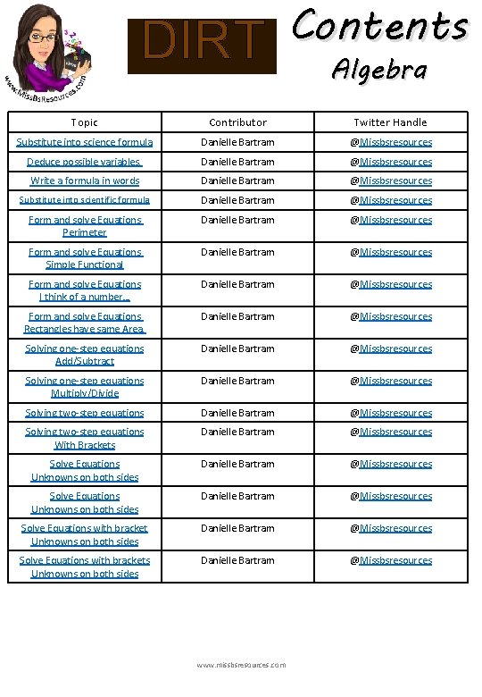 DIRT Contents Algebra Topic Contributor Twitter Handle Substitute into science formula Danielle Bartram @Missbsresources