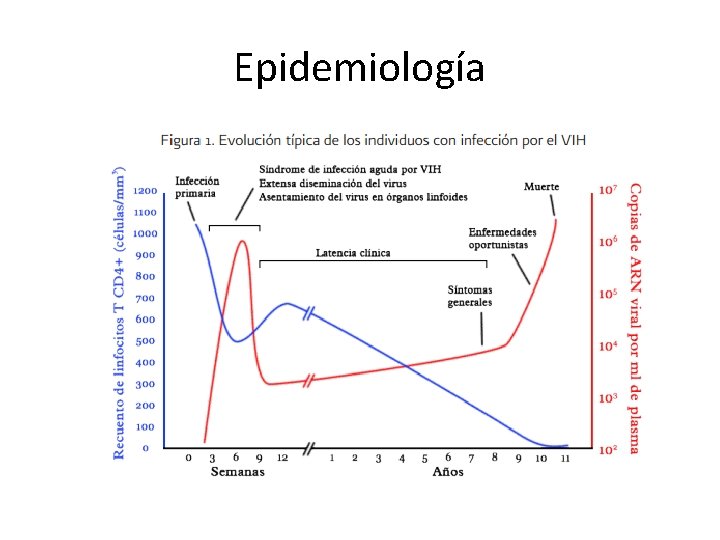 Epidemiología 
