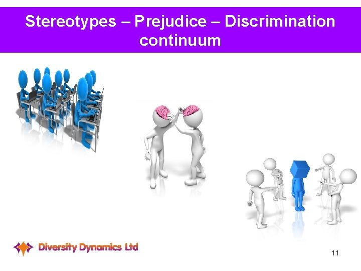 Stereotypes – Prejudice – Discrimination continuum 11 