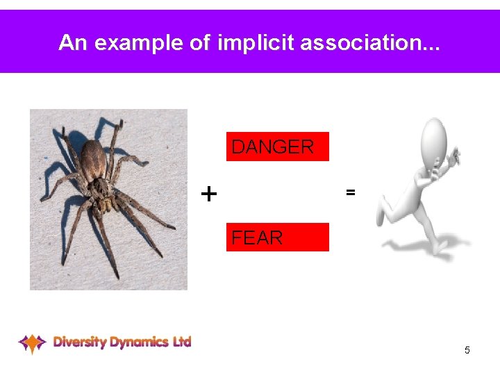 An example of implicit association. . . DANGER + = FEAR 5 