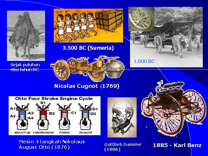 3. 500 BC (Sumeria) 1. 000 BC Sejak puluhan ribu tahun BC Nicolas Cugnot
