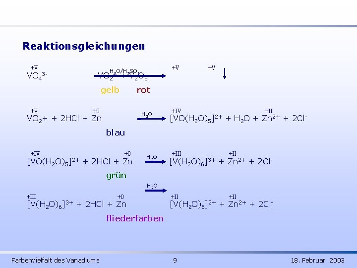 Reaktionsgleichungen +V VO 4 H 2 O/H 2 SO 4 VO 2+ + V