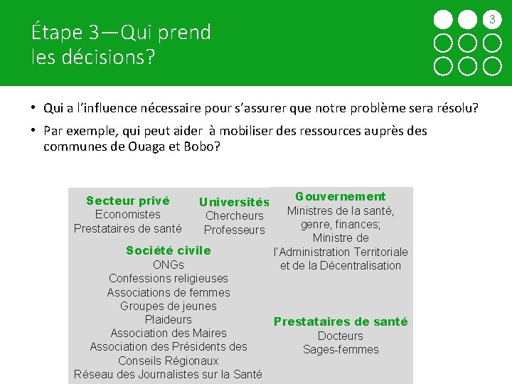 3 Étape 3—Qui prend les décisions? 4 5 6 7 8 9 • Qui