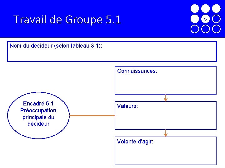 Travail de Groupe 5. 1 Nom du décideur (selon tableau 3. 1): Connaissances: Encadré