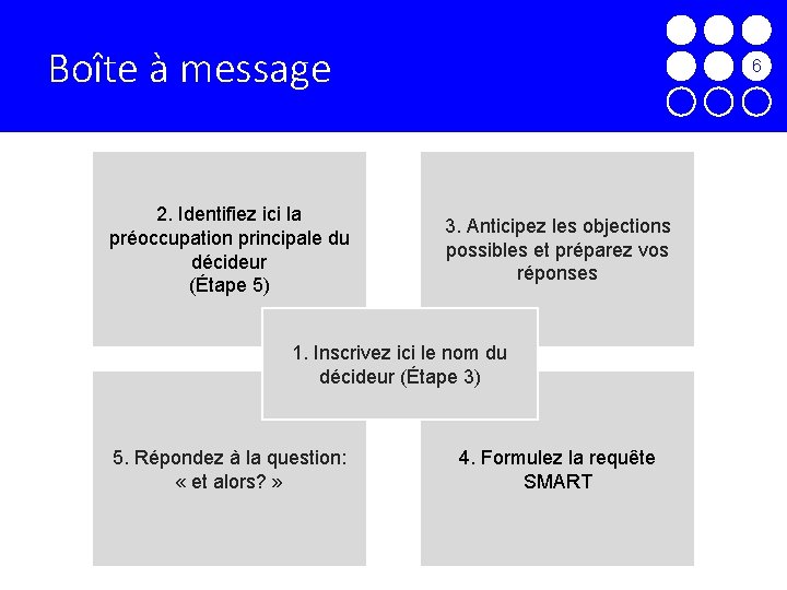 Boîte à message 2. Identifiez ici la préoccupation principale du décideur (Étape 5) 6