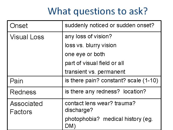 What questions to ask? Onset suddenly noticed or sudden onset? Visual Loss any loss