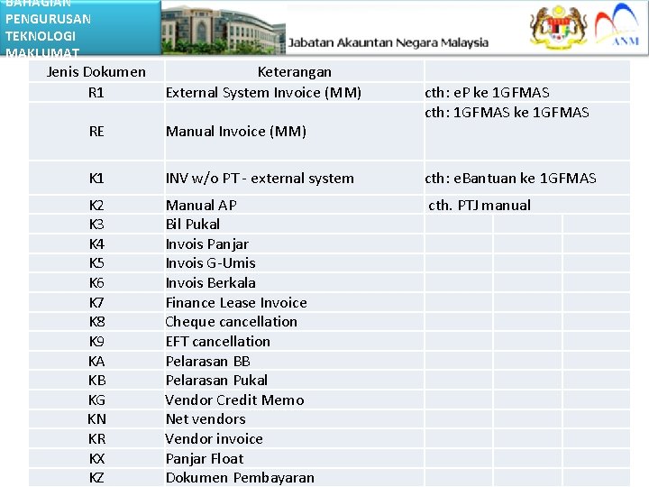 BAHAGIAN PENGURUSAN TEKNOLOGI MAKLUMAT Jenis Dokumen R 1 Keterangan External System Invoice (MM) cth: