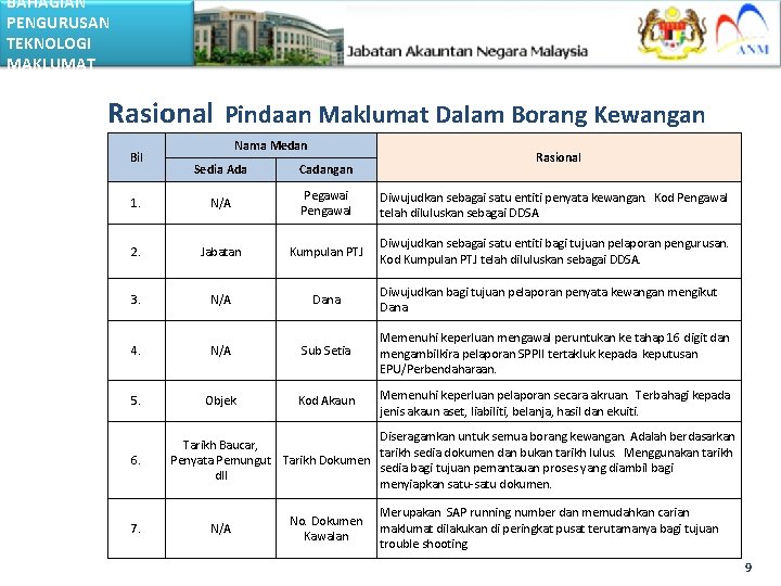 BAHAGIAN PENGURUSAN TEKNOLOGI MAKLUMAT Rasional Pindaan Maklumat Dalam Borang Kewangan Bil Nama Medan Rasional