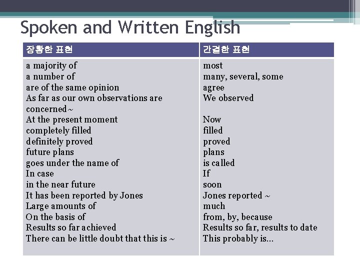 Spoken and Written English 장황한 표현 간결한 표현 a majority of a number of