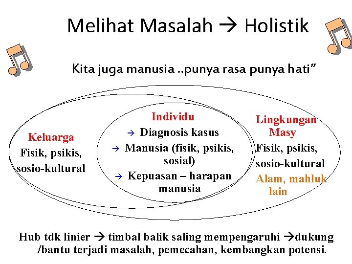 Melihat Masalah Holistik Kita juga manusia. . punya rasa punya hati” Keluarga Fisik, psikis,