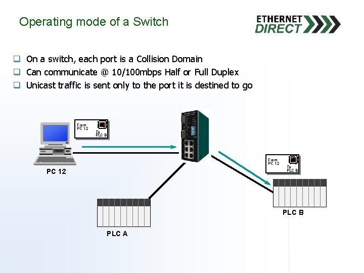 Operating mode of a Switch q On a switch, each port is a Collision