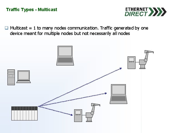 Traffic Types - Multicast q Multicast = 1 to many nodes communication. Traffic generated