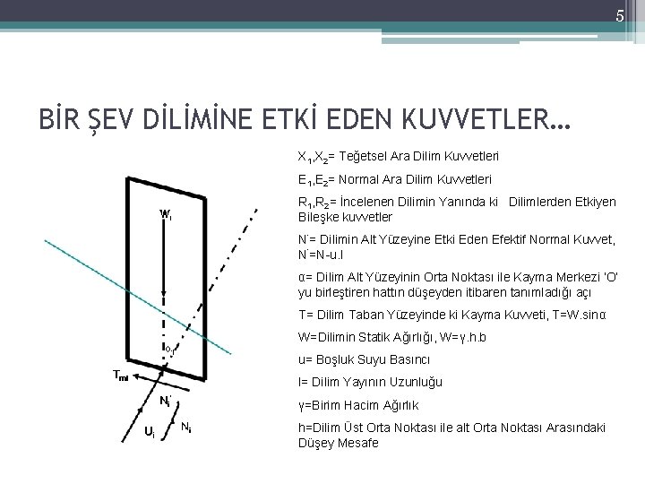 5 BİR ŞEV DİLİMİNE ETKİ EDEN KUVVETLER… X 1, X 2= Teğetsel Ara Dilim