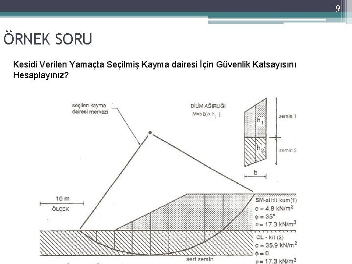 9 ÖRNEK SORU Kesidi Verilen Yamaçta Seçilmiş Kayma dairesi İçin Güvenlik Katsayısını Hesaplayınız? 