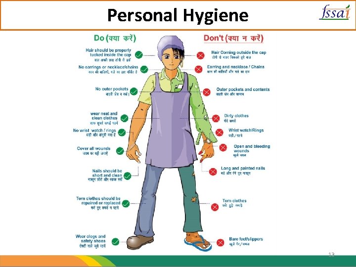 Personal Hygiene 13 