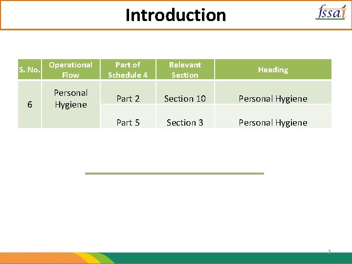 Introduction S. No. Operational Flow 6 Personal Hygiene Part of Schedule 4 Relevant Section