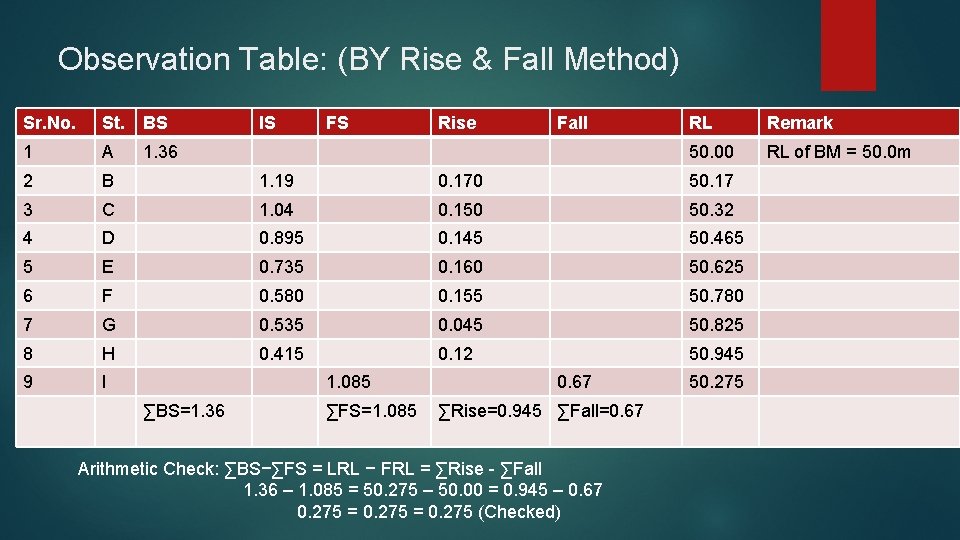 Observation Table: (BY Rise & Fall Method) Sr. No. St. BS IS FS Rise