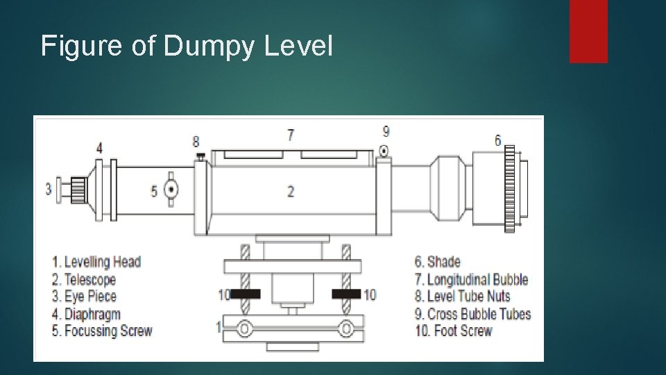 Figure of Dumpy Level 