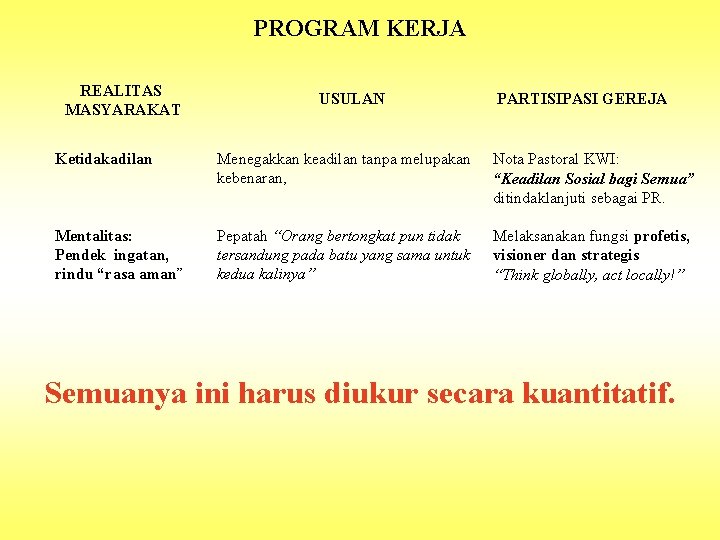 PROGRAM KERJA REALITAS MASYARAKAT USULAN PARTISIPASI GEREJA Ketidakadilan Menegakkan keadilan tanpa melupakan kebenaran, Nota