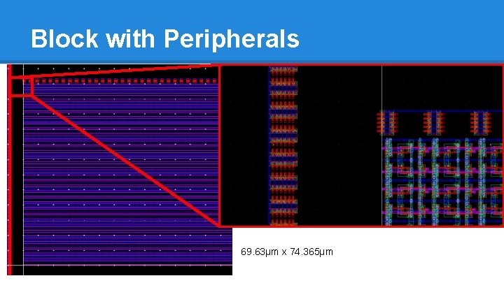 Block with Peripherals 69. 63μm x 74. 365μm 