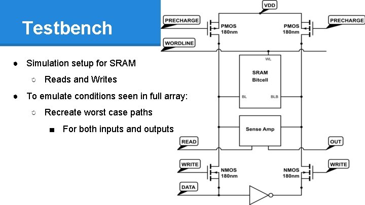Testbench ● Simulation setup for SRAM ○ Reads and Writes ● To emulate conditions