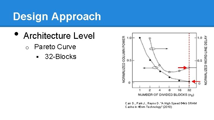 Design Approach • Architecture Level o Pareto Curve § 32 -Blocks Carr D. ,