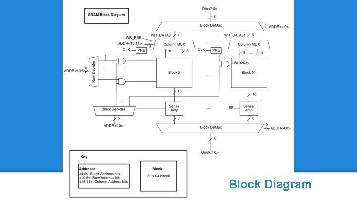 Block Diagram 