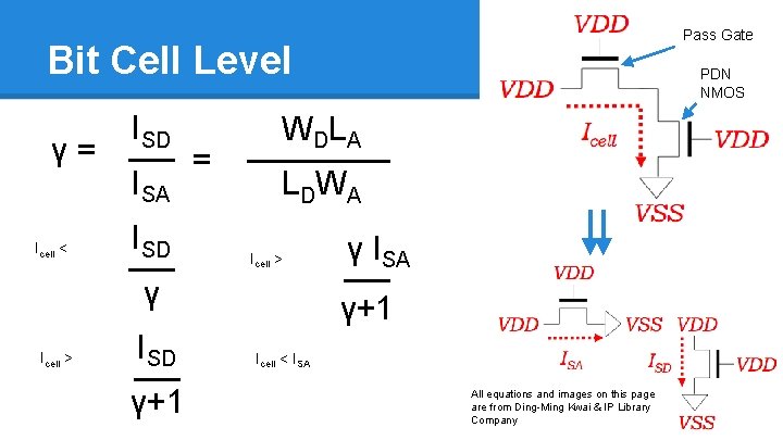 Pass Gate Bit Cell Level γ= Icell < ISD ISA ISD = W DL