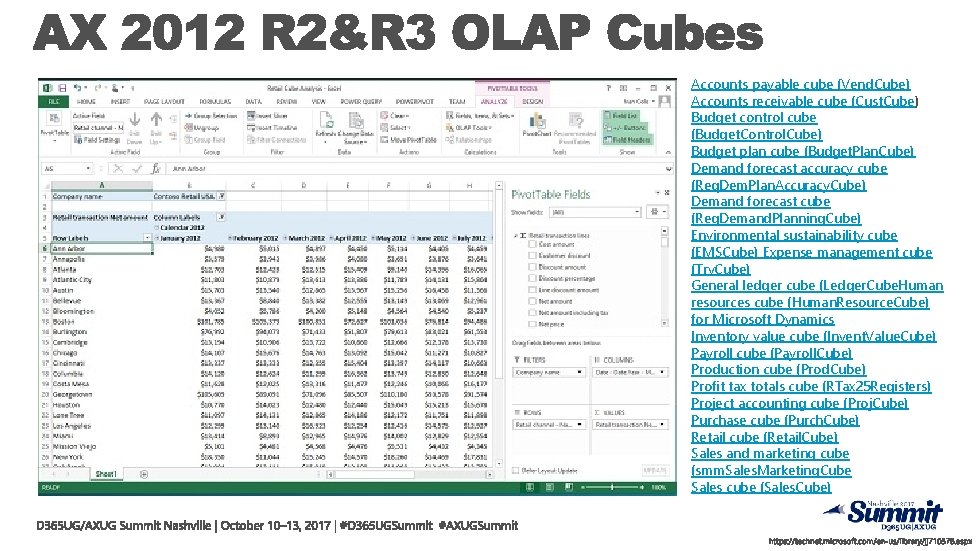 Accounts payable cube (Vend. Cube) Accounts receivable cube (Cust. Cube) Budget control cube (Budget.
