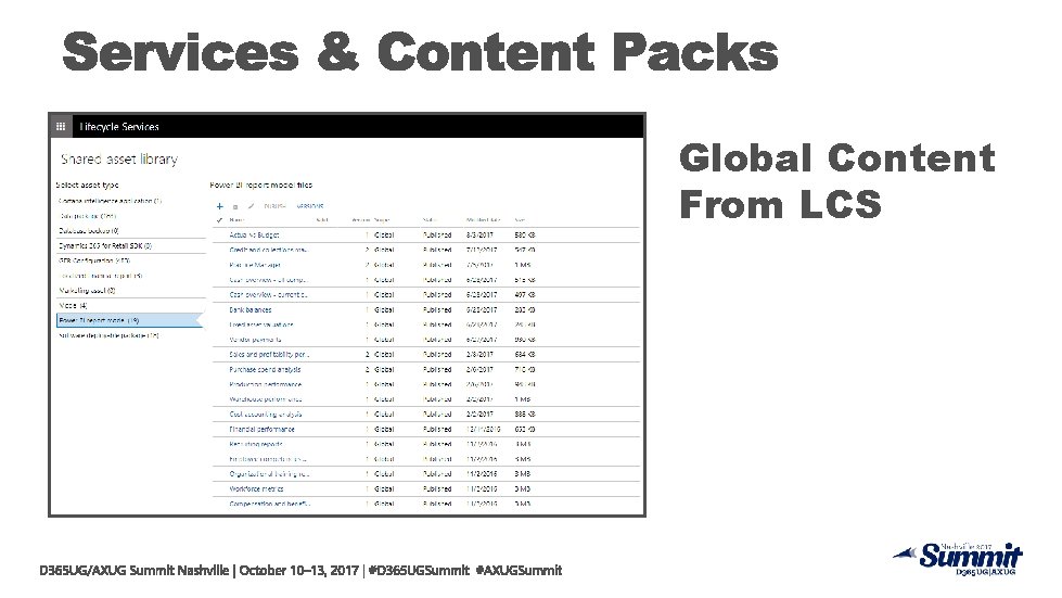 Global Content From LCS 