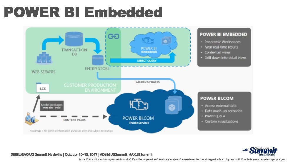https: //docs. microsoft. com/en-us/dynamics 365/unified-operations/dev-itpro/analytics/power-bi-embedded-integration? toc=/dynamics 365/unified-operations/dev-itpro/toc. json 
