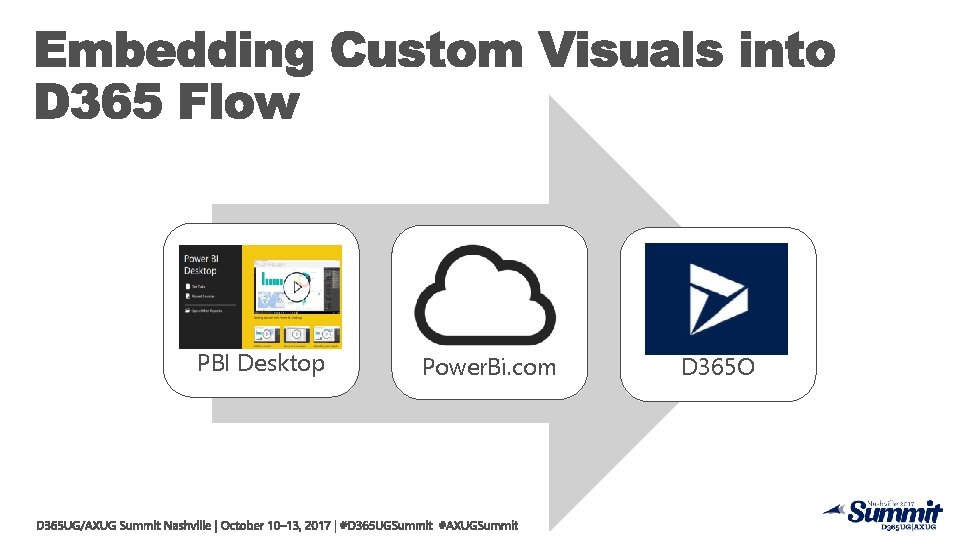 PBI Desktop Power. Bi. com D 365 O 