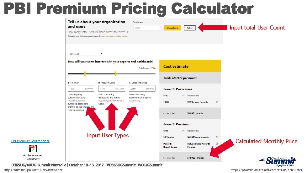 Input total User Count Input User Types PBI Premium Whitepaper https: //aka. ms/pbipremiumwhitepaper Calculated