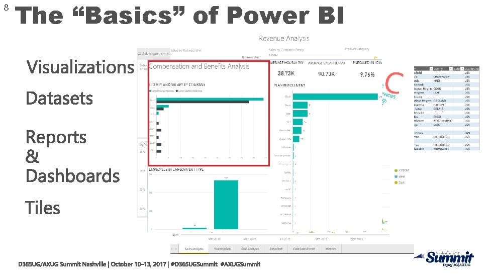 8 The “Basics” of Power BI 