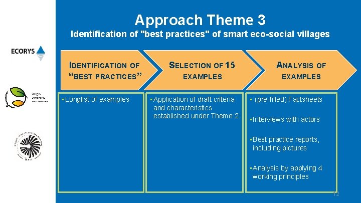 Approach Theme 3 Identification of "best practices" of smart eco-social villages IDENTIFICATION OF “BEST